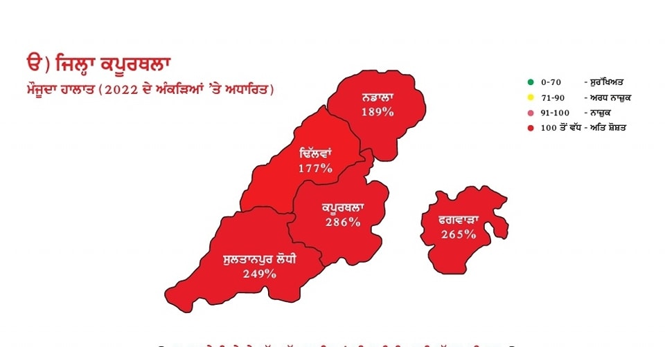 Kapurthala District Water Condition 1